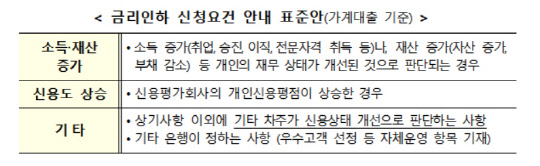 금융위원회 제공